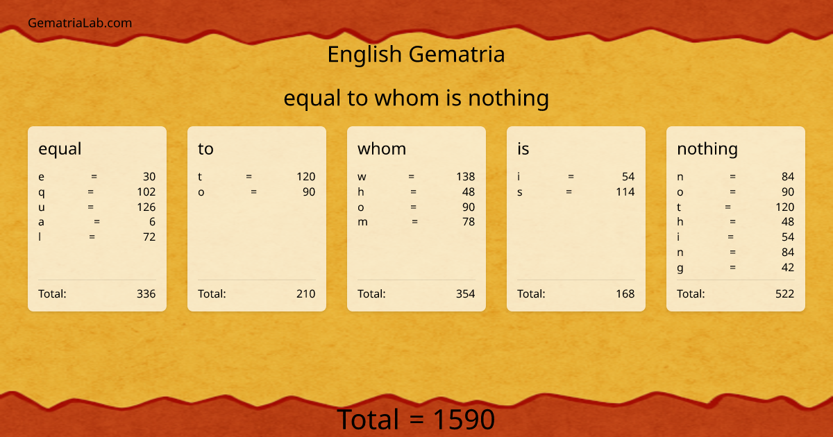 equal to whom is nothing in english Gematria